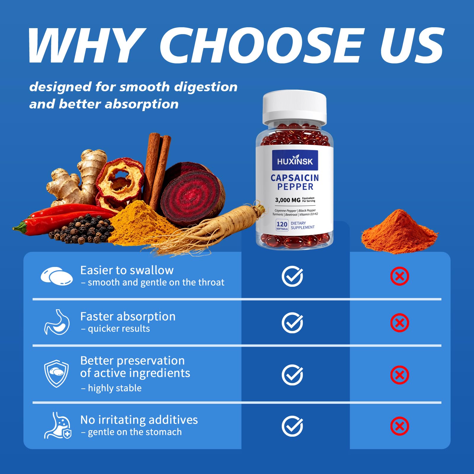 Cayenne Pepper Capsaicin Power, Support Digestive & Gut Health 120 Softgels — Amazon image 6