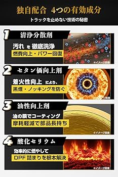 Amazon.co.jp: 【ディーゼル専用】 煤殺し 極 DPF 燃焼促進