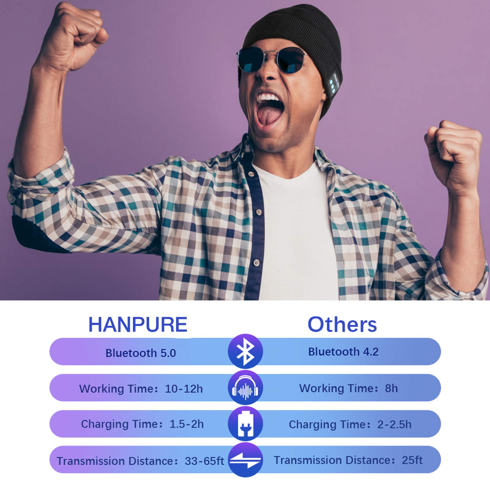 Bluetooth Beanie Cappello, Regalo per Uomo e Donna, Aggiornato Bluetooth 5.0 Musica Running Hat, Wireless Cuffie Incassato Altoparlanti Stereo HD con USB Ricaricabile per Sport Allaperto Natale Regalo