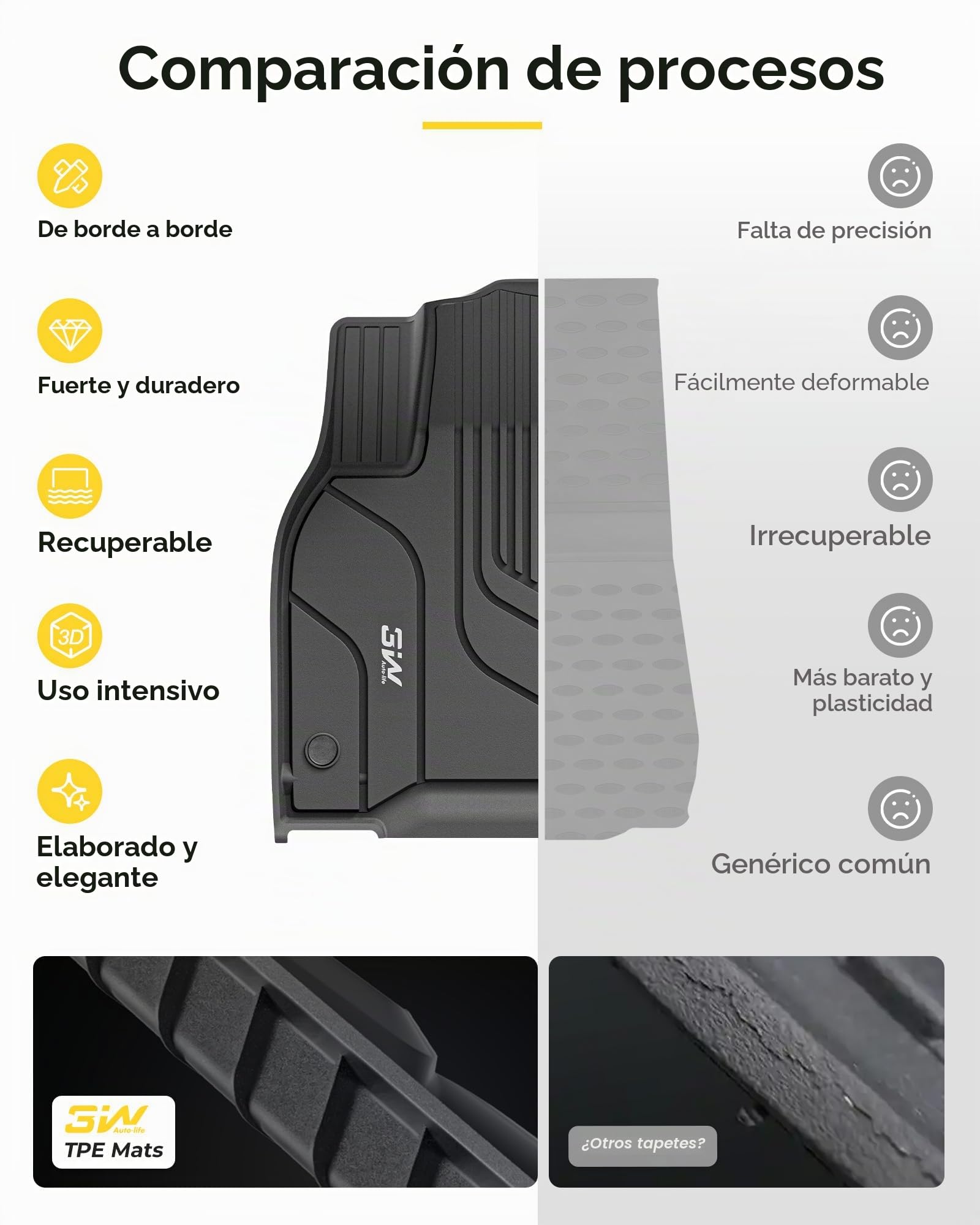 3W Alfombrillas de Coche y Maletero Compatible con Tesla Model Y 2020-2024, TPE Alfombrillas para Todo Tipo de Clima para Tesla Model Y la 1ª y 2ª Fila Juego Completo, Accessorios, Negro