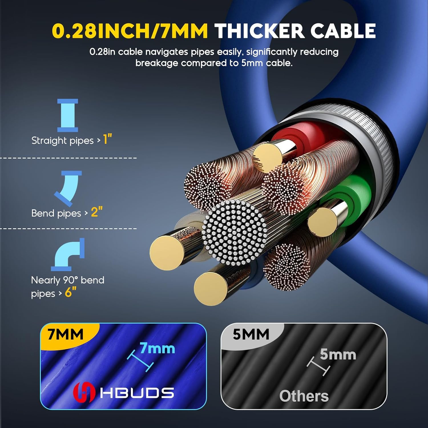 Self Leveling Sewer Camera - 265ft, 0.28in Thicker Cable, 512Hz Transmitter, Distance Counter, Audio/Video Record, Keyboard Input, 10.1'' 1080P IPS Screen Pipe Plumbing Camera Snake