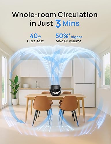 Miniatura 4 de Dreo Ventilador para dormitorio, ventiladores de piso para toda la habitación, flujo de aire fuerte de 40 pies, inclinación ajustable de 120, 28 db