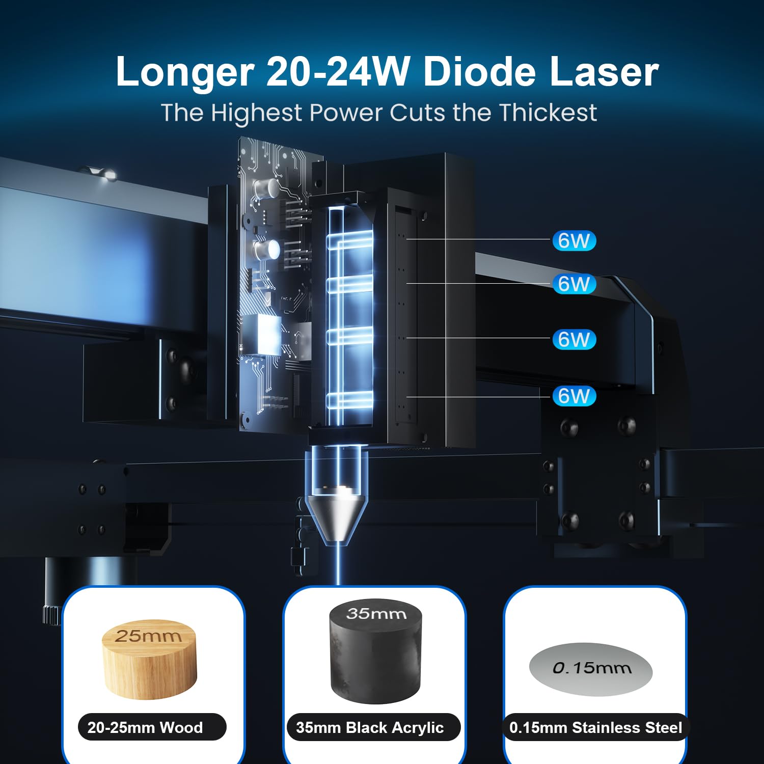 Graveur laser Longer Laser B1 20W avec assistance d’air automatique, graveur laser DIY pour bois, métal, papier, acrylique, verre, cuir, surface de travail 450 x 440 mm.