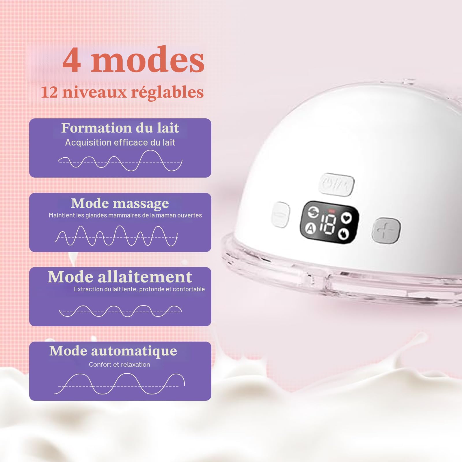 Tire Lait Electrique avec 4 Modes, 2 Tire Lait Portable, Breast Pump Electric Main Libre avec 2 Boucles de Réglage de Soutien-Gorge et Bride de 17/19/21mm, Faible Bruit, avec Écran Led, Blanc