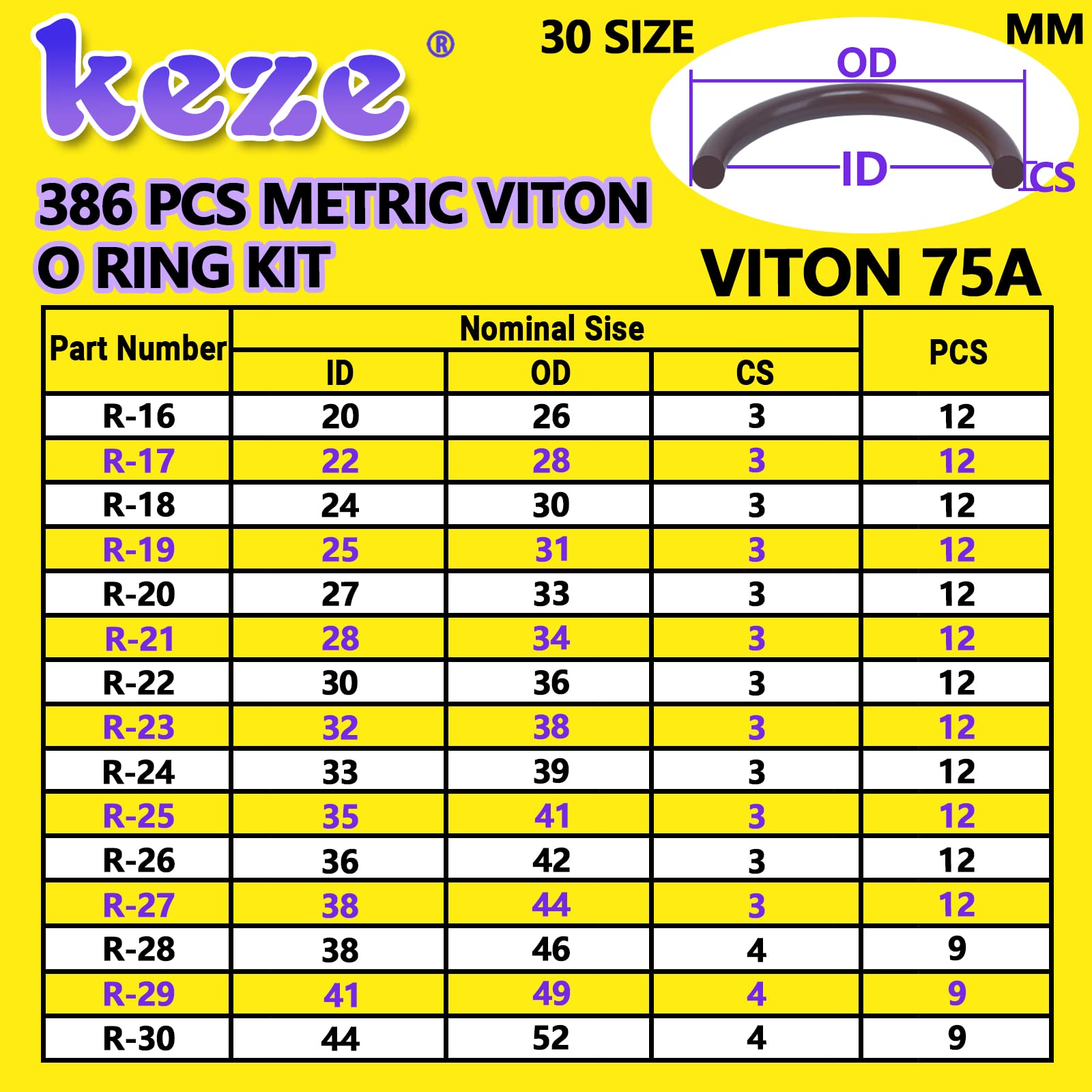 KEZE Set di 386 pezzi metrico fluorocarbonio O Diversificazione Kit 75A Durometro 30 misure Viton O-ring Set di 4 plettri e ganci per motori idraulici industriali idraulici sanitari