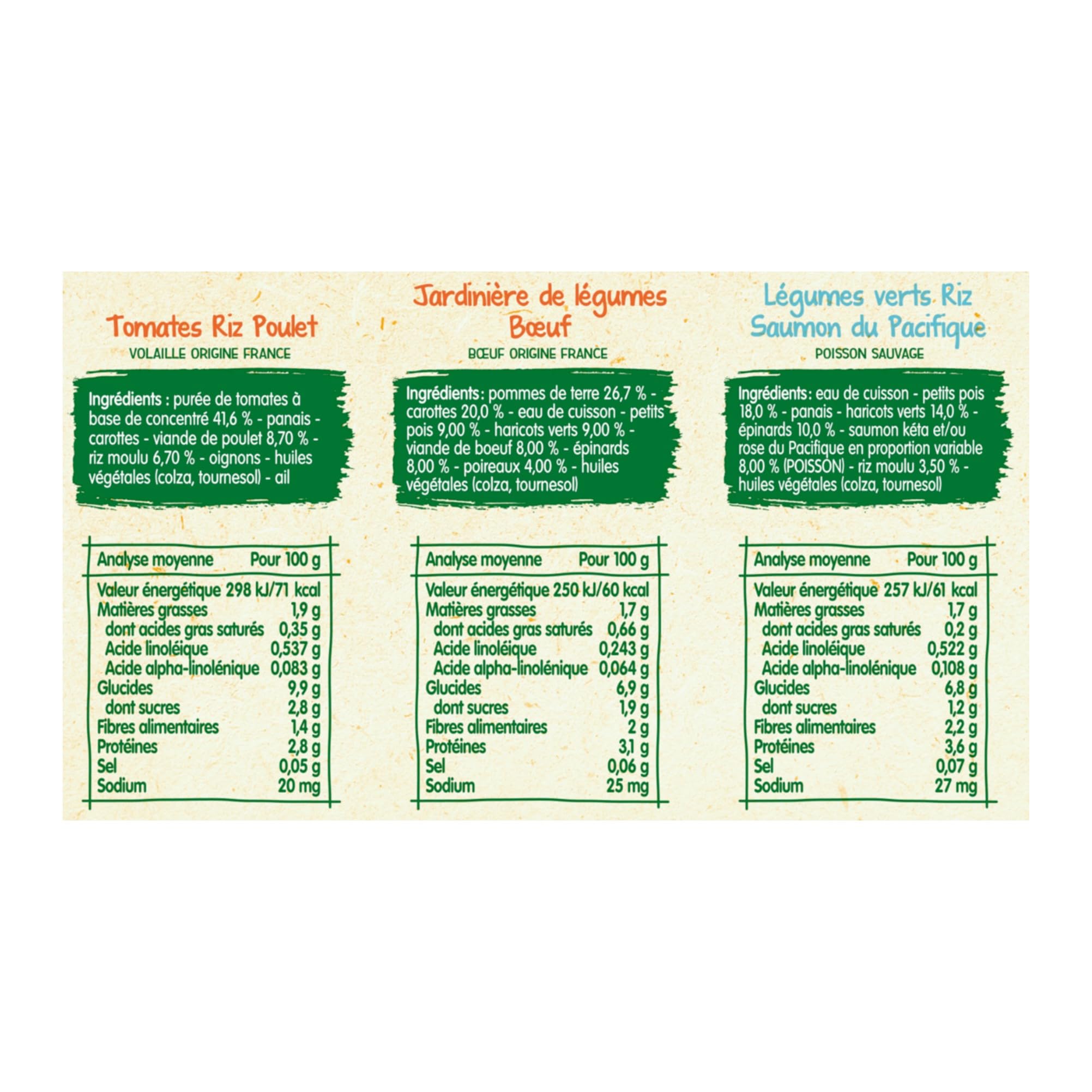 Blédina Petits Pots pour bébé, Dès 6 Mois, Tomates Riz Poulet / Légumes Bœuf / Légumes Riz Saumon, 200 g (Lot de 24)