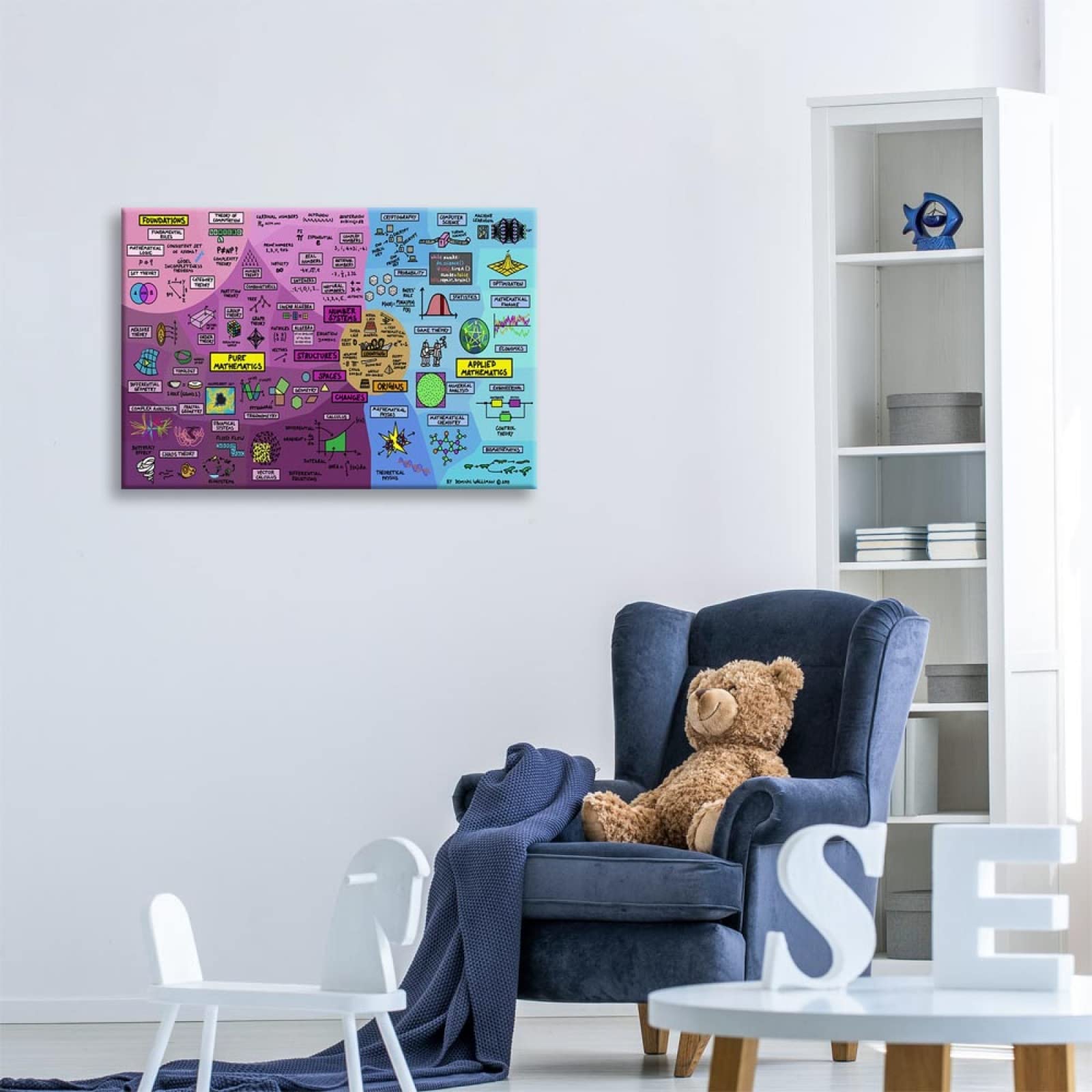 Mathematische Physik Karte Poster Wandbild Kunstwerk Leinwand Drucke Bild Wand Kunst Gemälde für Arbeitszimmer Dekoration, 42 * 60cm, gerahmt