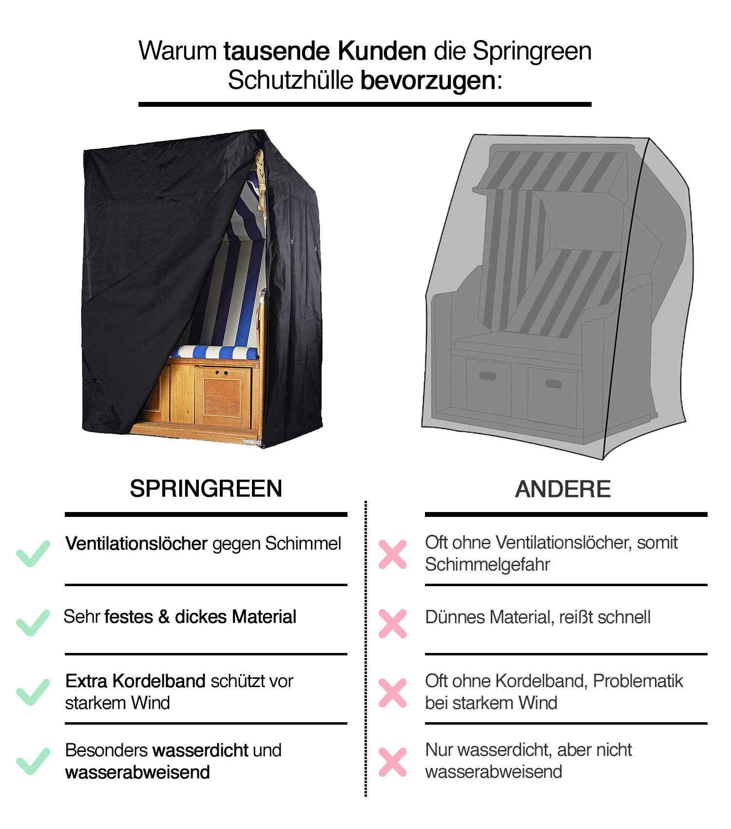 Cubre Sillón para Exterior Impermeable, Funda Protectora para Muebles Mimbre, Funda Sillas Jardín, Protege tus Sillas del Sol, Lluvia, Viento y Polvo, Cremallera y con Cordón Ajustable