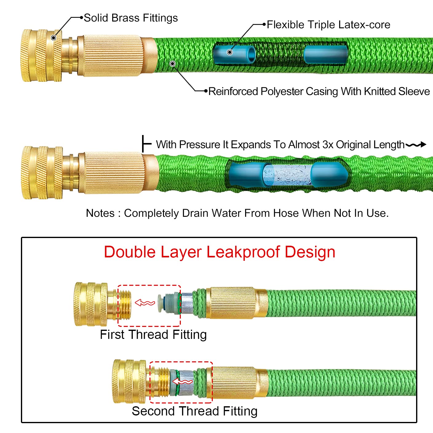 Erweiterbarer Gartenschlauch – langlebiger Dreifachkern-Latex und feste Metallbeschläge, 8 Muster, Sprühdüse, EU-Standard, erweiterbar, kein Knicken, flexibler Wasserschlauch (15 m)