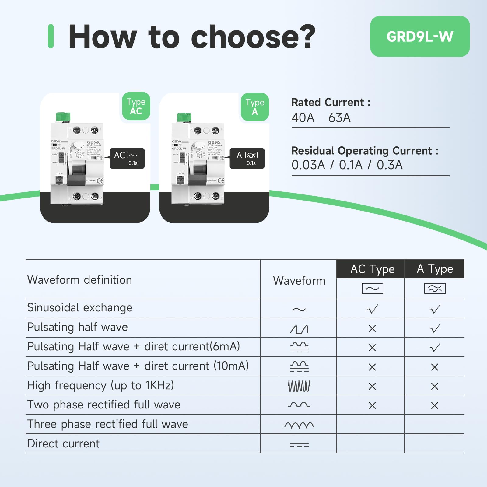 GEYA WiFi Interruttore Automatico con Chiusura Automatica Telecomandato 6KA ELCB RCCB RCD Dispositivo di Richiusura Automatica Vita Intelligente(GRD9L-W+Type AC GYL9-2P-40A-0.03A)