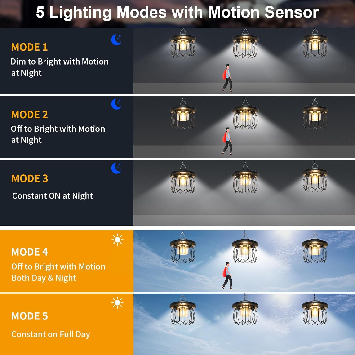 Solar Pendant Lights for Outdoor and Indoor,Solar Powered Shed Light, Motion Sensor, Remote Operated, 5 Mode Options, Warm & Cool White, Waterproof for Garage, Patio, Garden, Barn