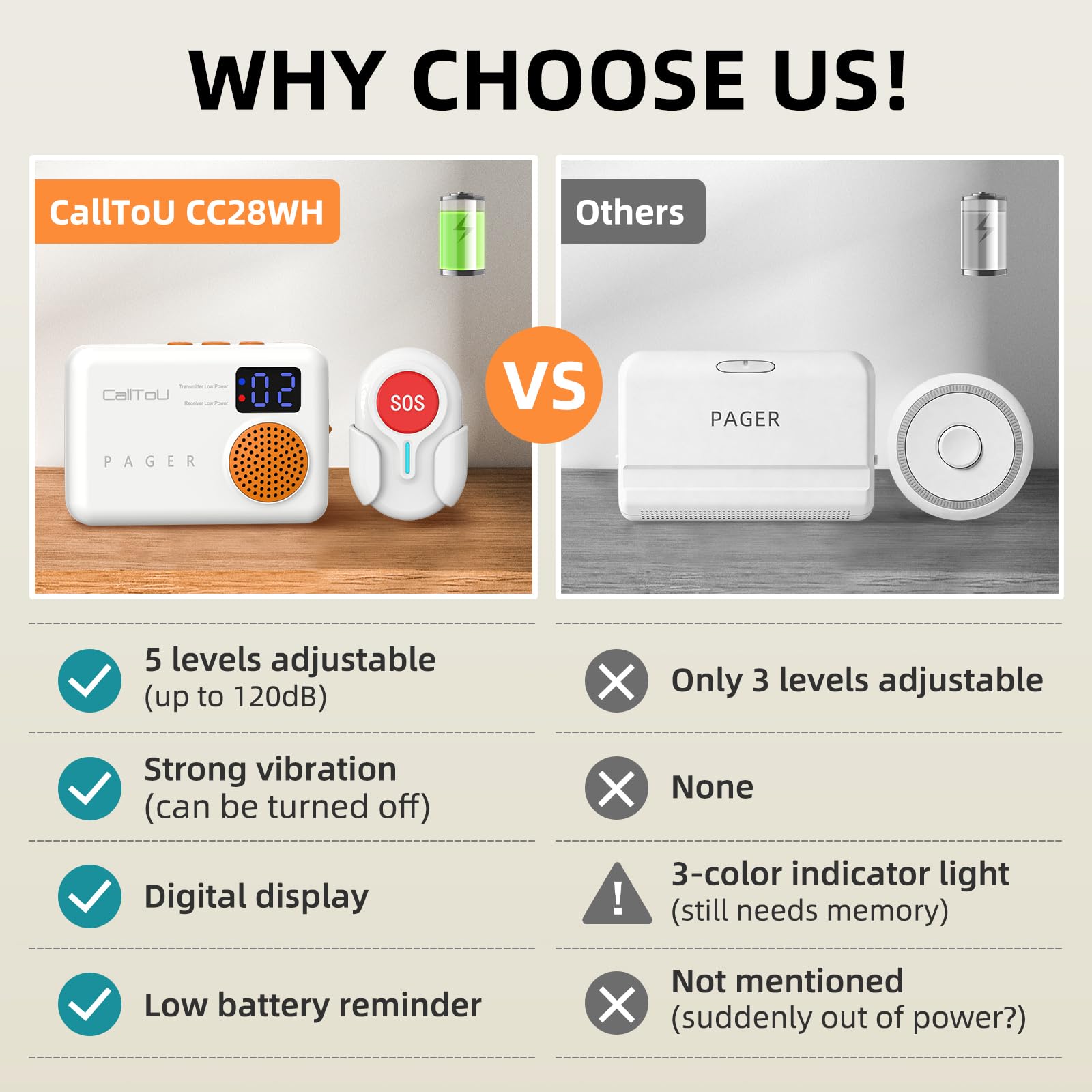 Amazon.com: CallToU Caregiver Pager Wireless Call Button 500FT for Elderly  Monitoring Vibration Call Bell Medical Alert System with Digital Display  Low Power Reminder 2 Portable Receiver 2 SOS Call Button : Health