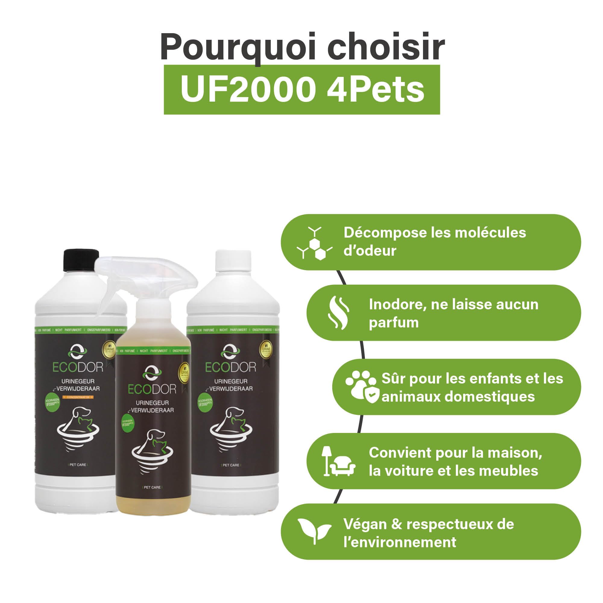 UF2000 4Pets Éliminateur d'Odeur d'Urine 2500ml | Recharge | Concentré 1 sur 5 | sans Parfum | 100% Biologique | Utilisation Polyvalente | Élimine Les Odeurs | Chiens, Chats et Petits Animaux