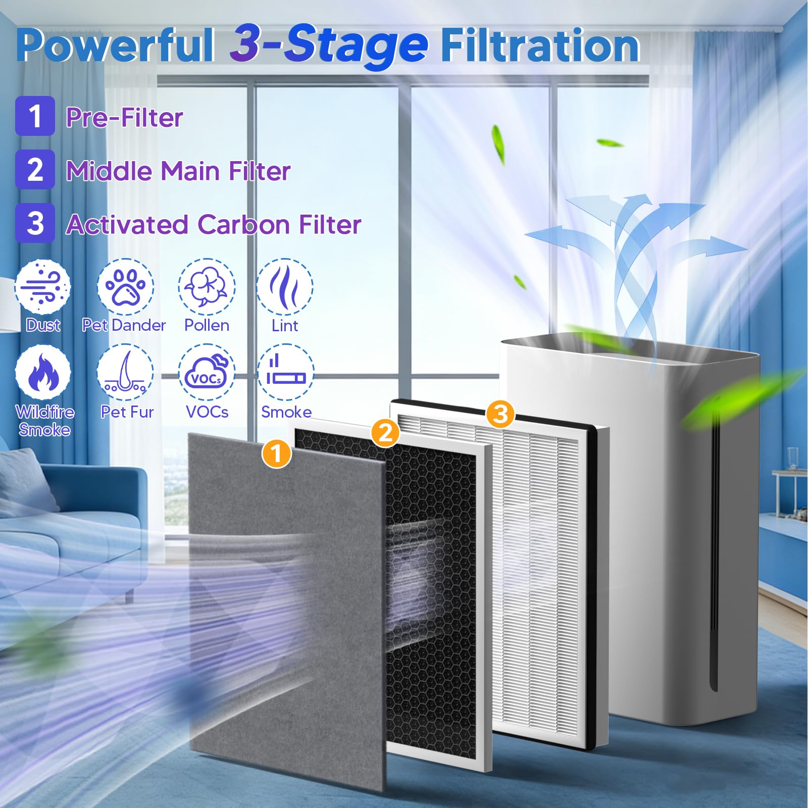 LEVOIT Purificatore d'Aria con Filtro HEPA: Efficienza e Silenziosità per Casa e Ufficio