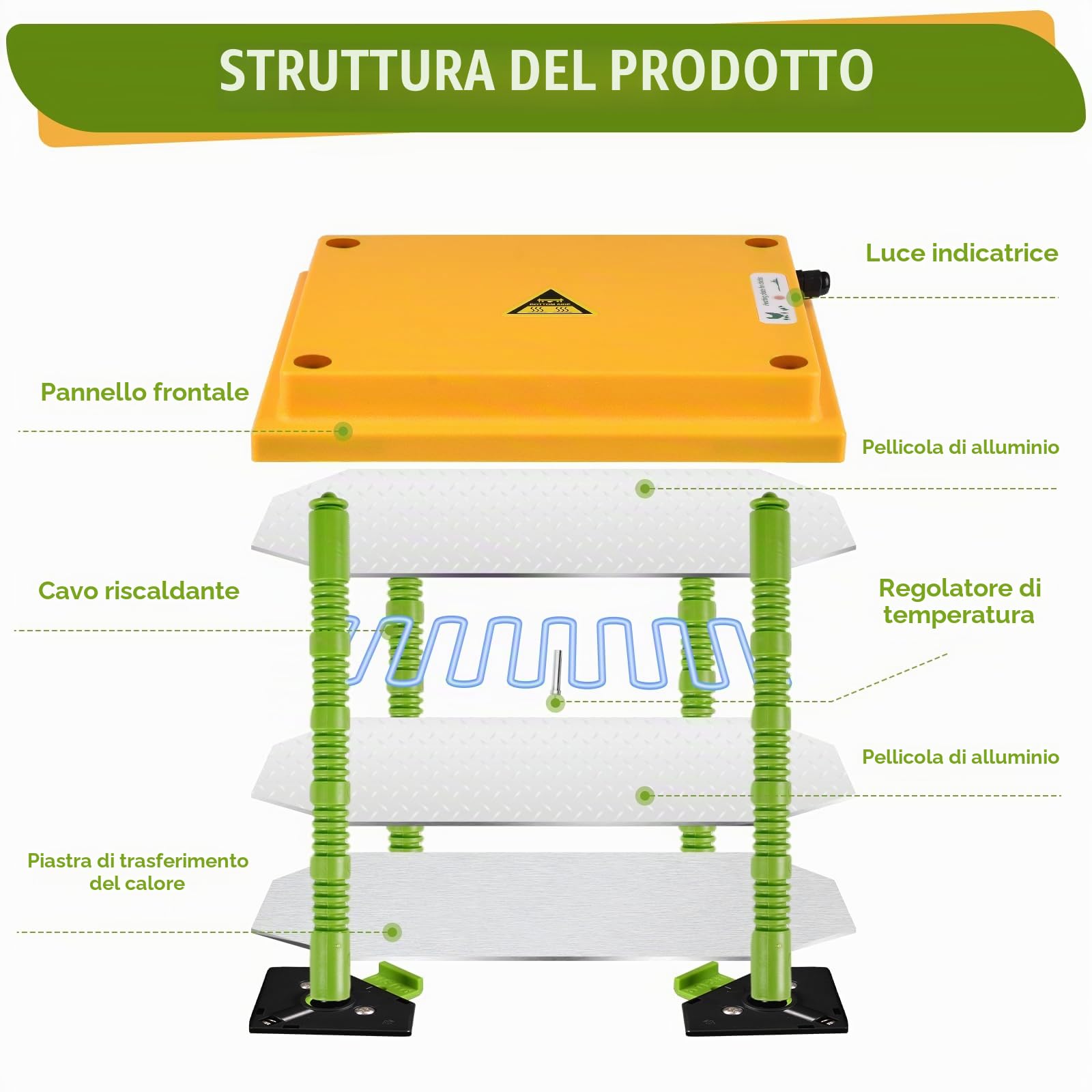 Piastra riscaldante per pulcini, temperatura regolabile, lampada riscaldante, piastra di riscaldamento per allevamento di pulcini, cova artificiale 25 x 30 cm