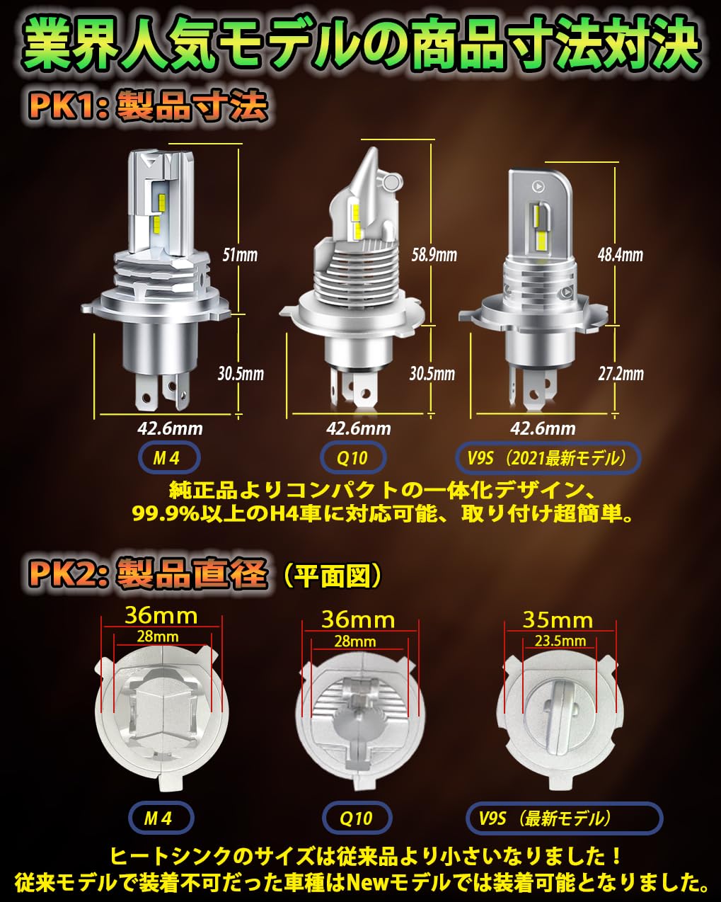 Amazon | WENLE(ウエンレ) 新型 超小型サイズ 爆光 H4 HS1 H19共用 