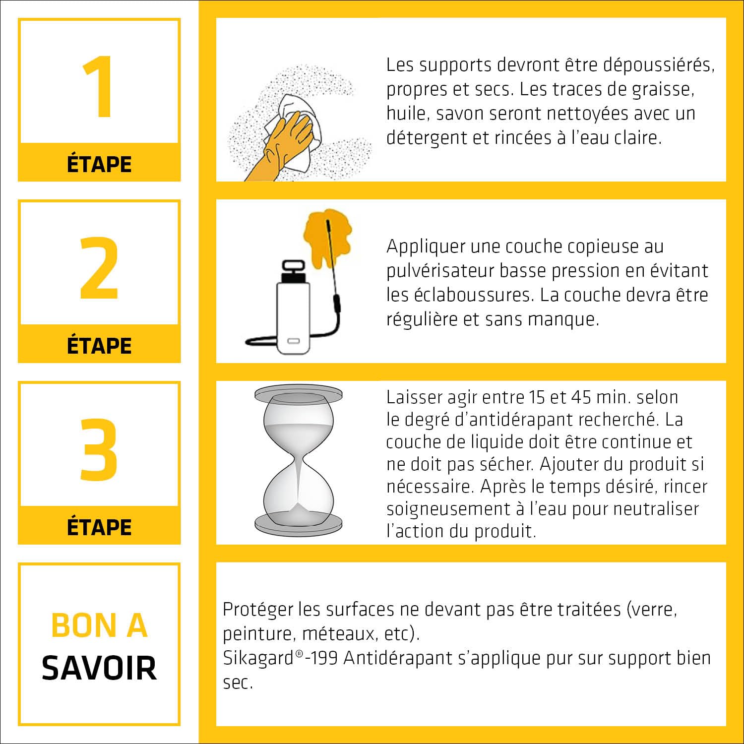 SIKA - Traitement Antidérapant prêt à l'emploi - Sikagard-199-2L | Pour carrelage lisses en terrasses, piscine, marches d'escalier, rampes d'accès - Intérieur & Extérieur - 8 à 20m²