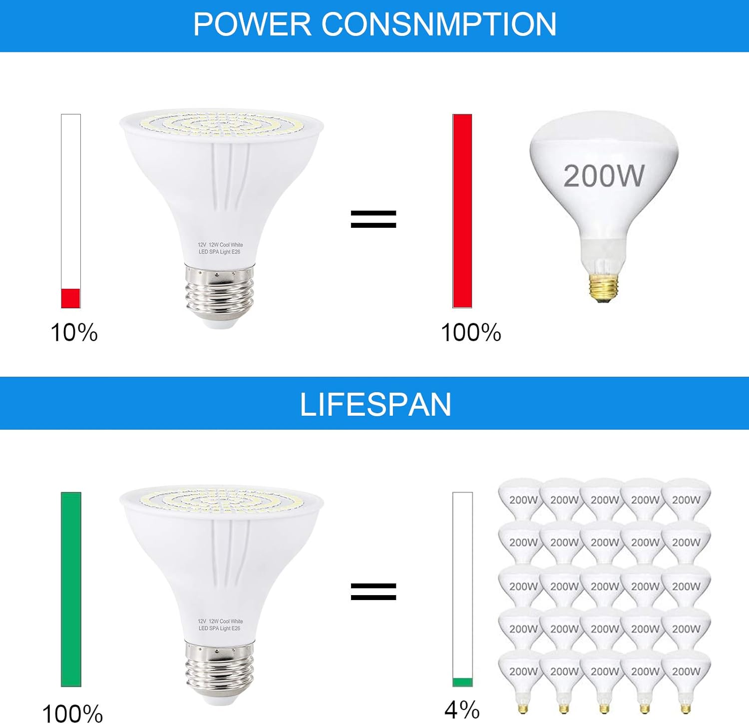 SPA LED Light Bulb for Hot Tub 12VDC Input 12W for In-ground SPA Underwater Swimming Pool Daylight White PAR20 LED Light Bulb E26 Base Fit for Most Pentair & Hayward Light Fixtures
