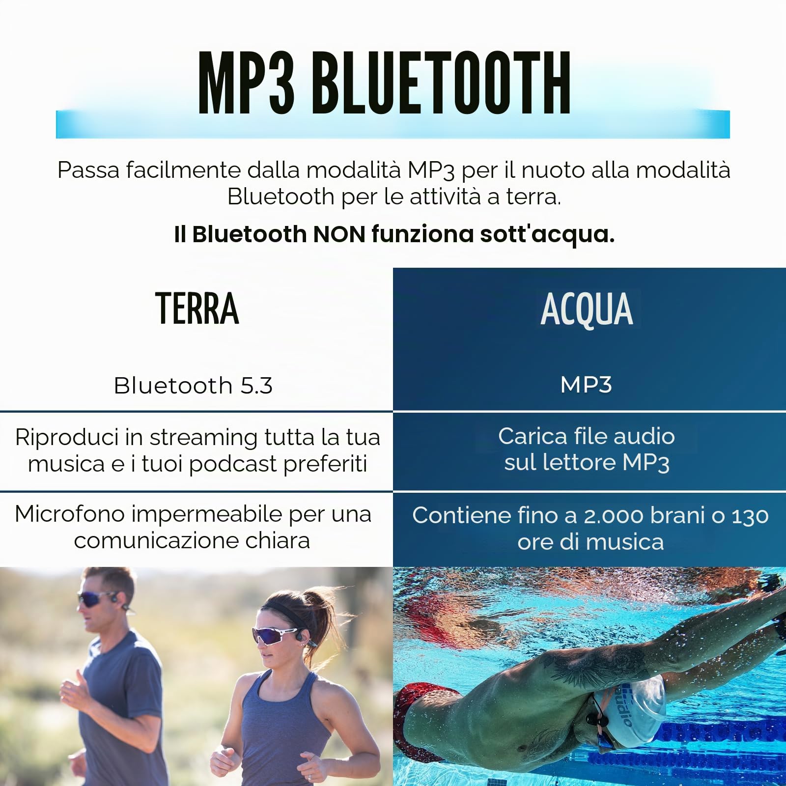 H2O Audio TRI 2 Multisport Impermeabile Conduzione Ossea Cuffie Aperte Bluetooth 5.3 per Corsa e Ciclismo, Modalità MP3 per Nuoto, Memoria 8 GB, Batteria 8,5 ore, Nero