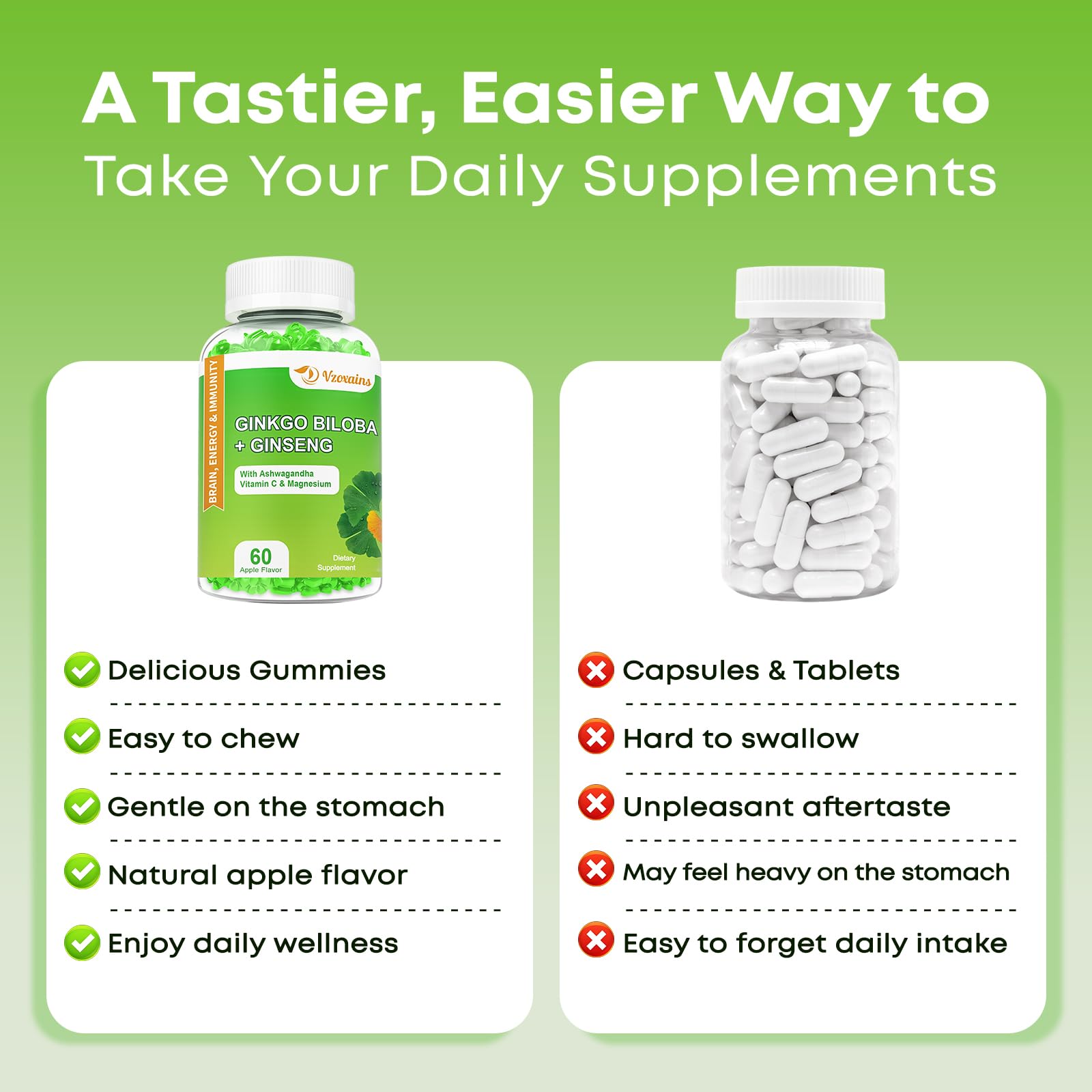2 Packs 240mg Ginkgo Biloba Gummies, Supports Healthy Brain Function, Mood and Memory Support for Adults, 120 Cts — Amazon image 6