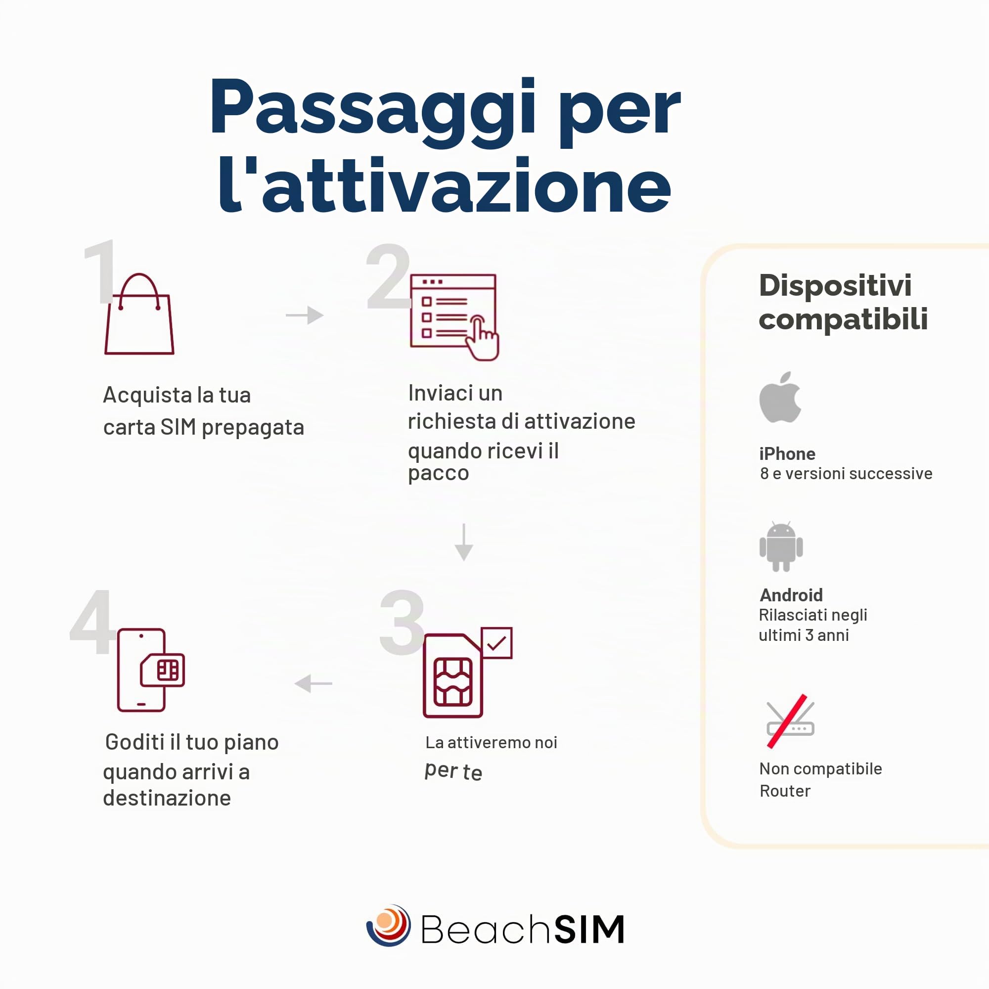 Solo-Dati SIM Svizzera 30 Giorni | 10GB Dati 4G/5G ad Alta Velocità | Nessuna Registrazione dell'Identità | Attivazione Rapida Online | Compatibile con Dispositivi iOS e Android Sbloccati