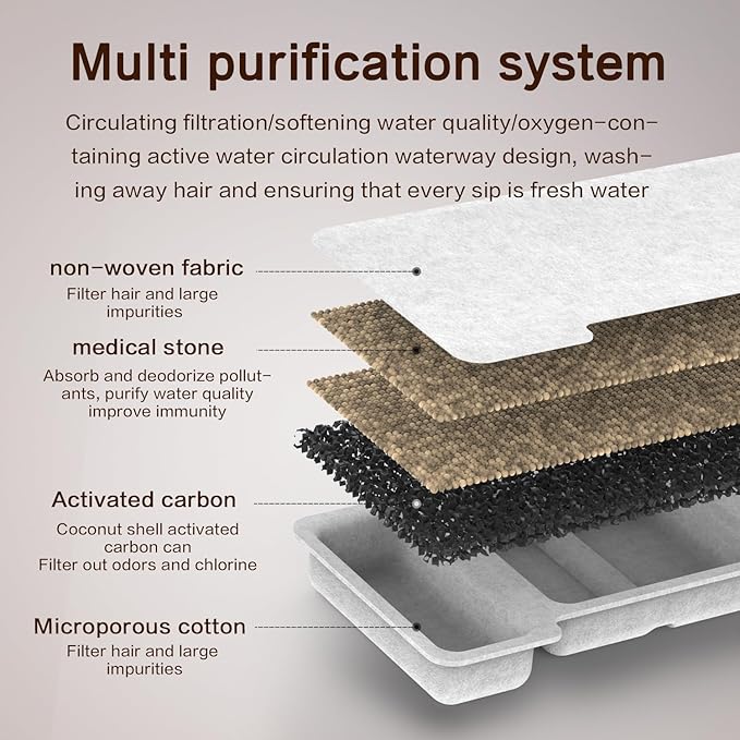 Filtro para Fuente de Agua para Gatos OYES, 8 Filtros + 4 Esponjas miniatura 5