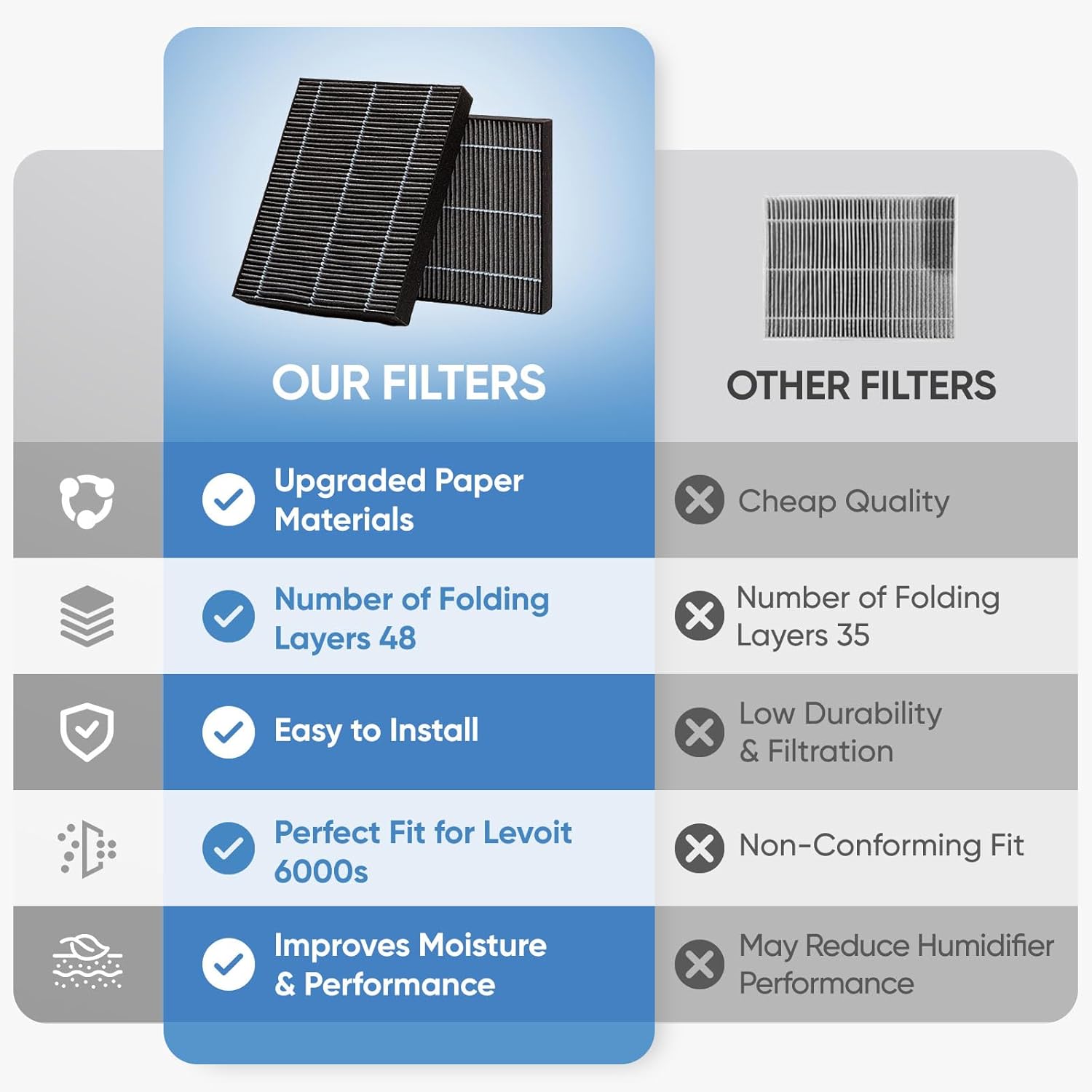 8 Pack 6000S Wick Filters Compatible with LEVOIT Superior 6000S Smart Evaporative Humidifier,Effectively Capture Large Particles and Minerals,Gray