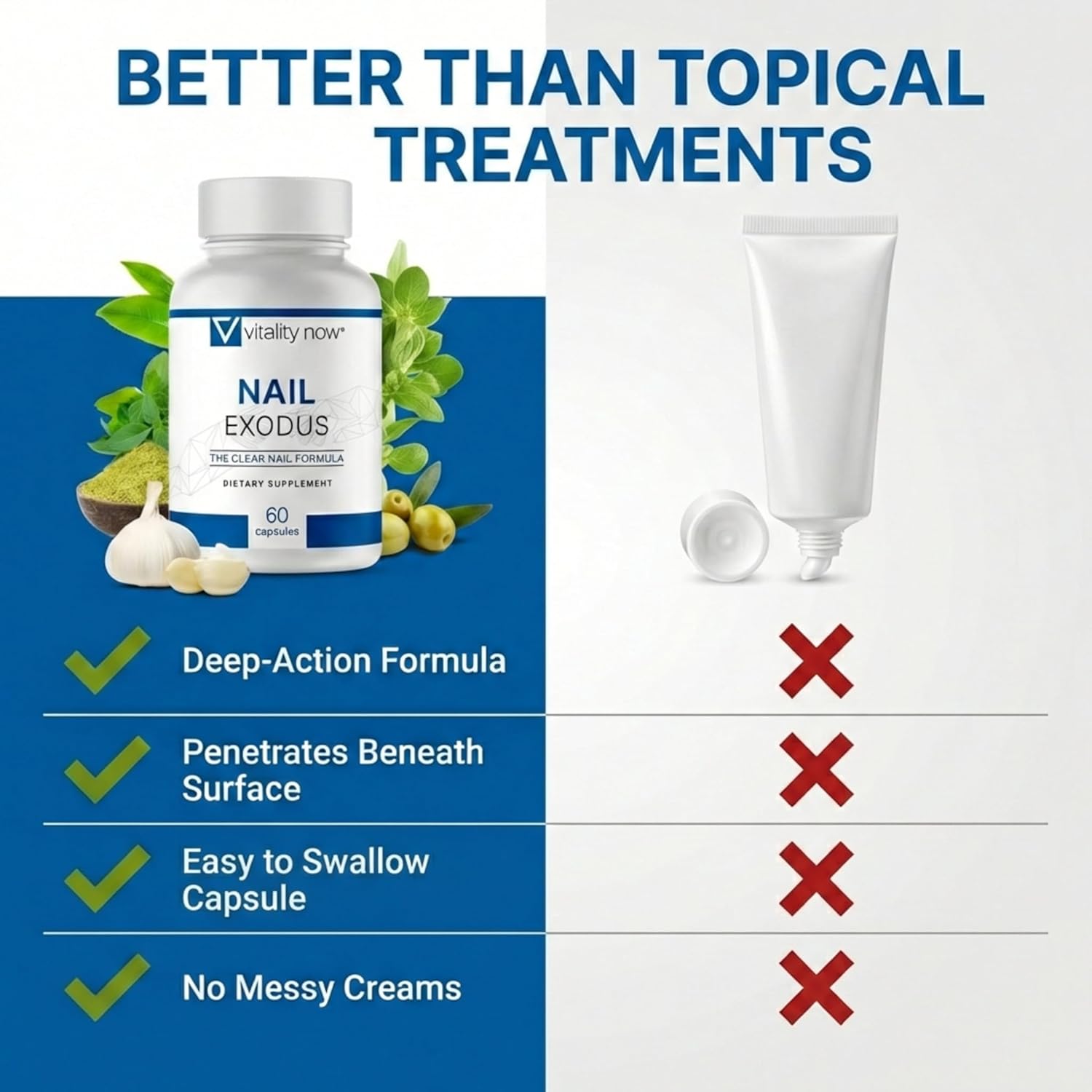 Nail Exodus - Vitality Healthy Nails - Premium Formula for Healthier Feet - 60 Capsules