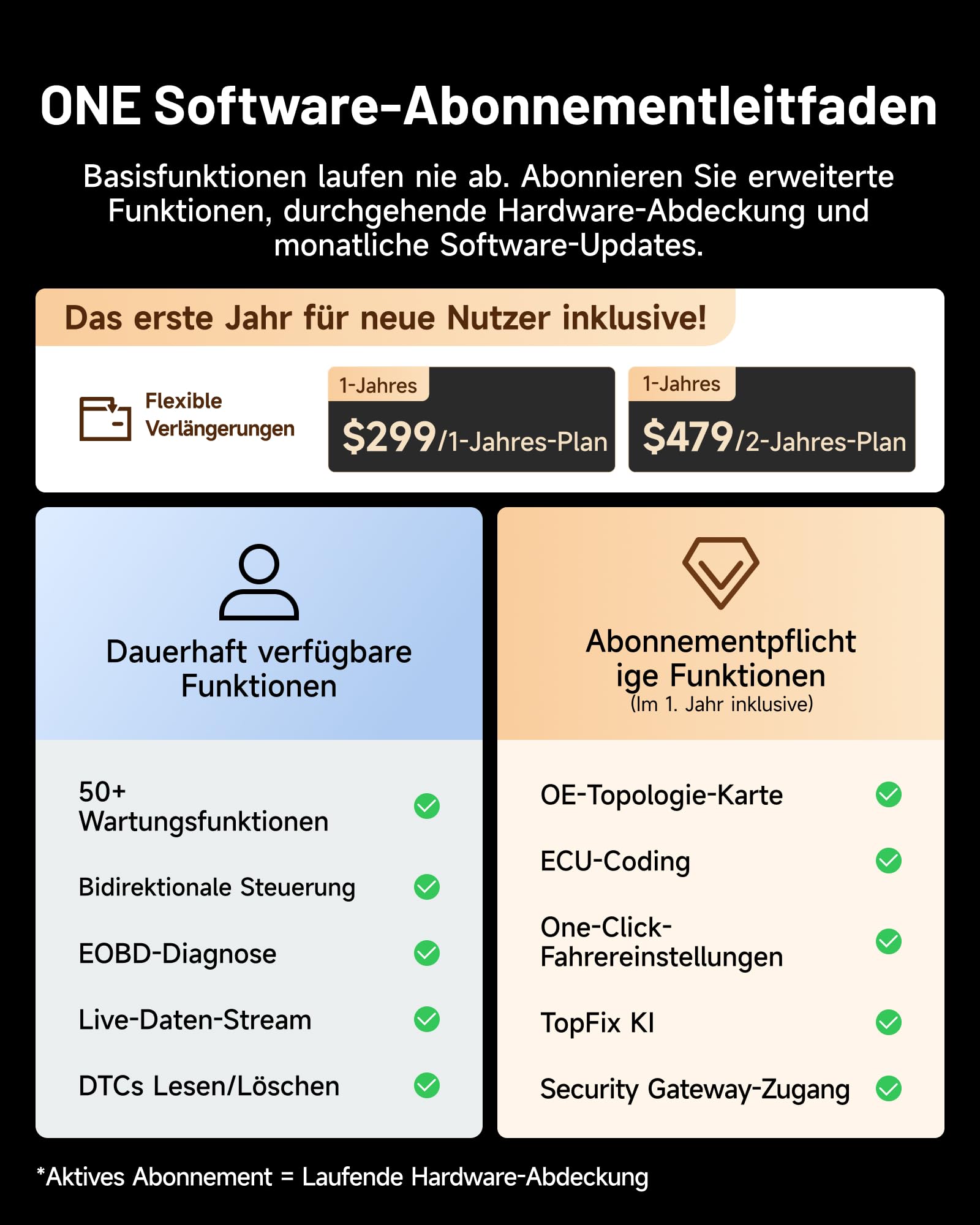 TOPDON ONE 10,1 Zoll OBD2 Diagnosegerät Auto, ECU Codierung & bidirektionaler, OE-Topologie-Mapping, J2534 Pass-Thru, 50+ Servicefunktionen, CAN-FD & DoIP, FCA/Renault/VAG SFD SGW Zugriff, TopFix KI