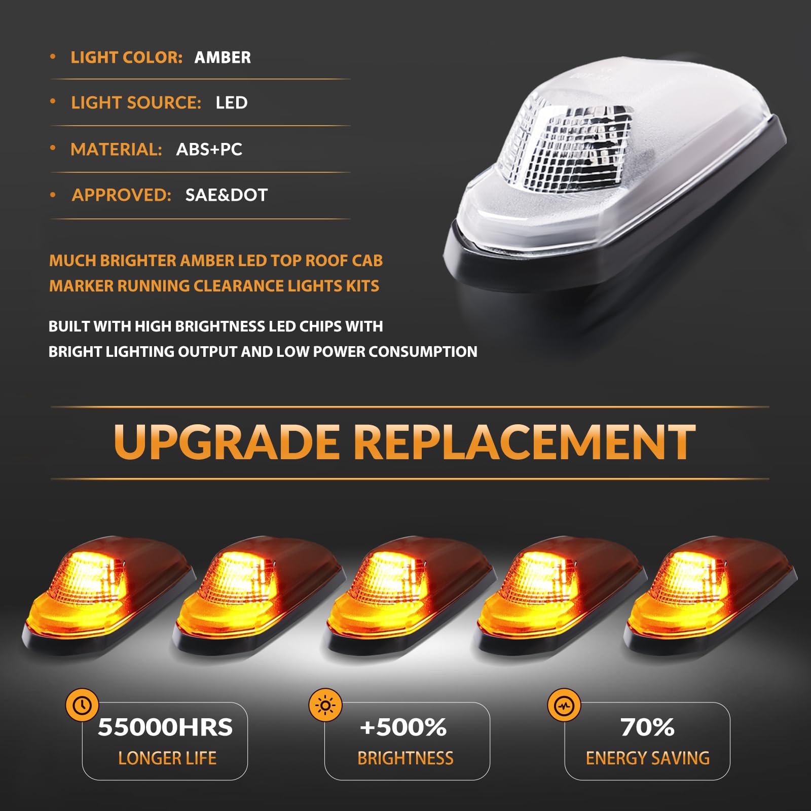 DERMOKA Cab Roof Top Marker Lights Amber Led Clearance Running Lamps for 2017-2022 Ford F250 F350 F450 F550 Super Duty Pickup Trucks, 5PCS (Clear Len)