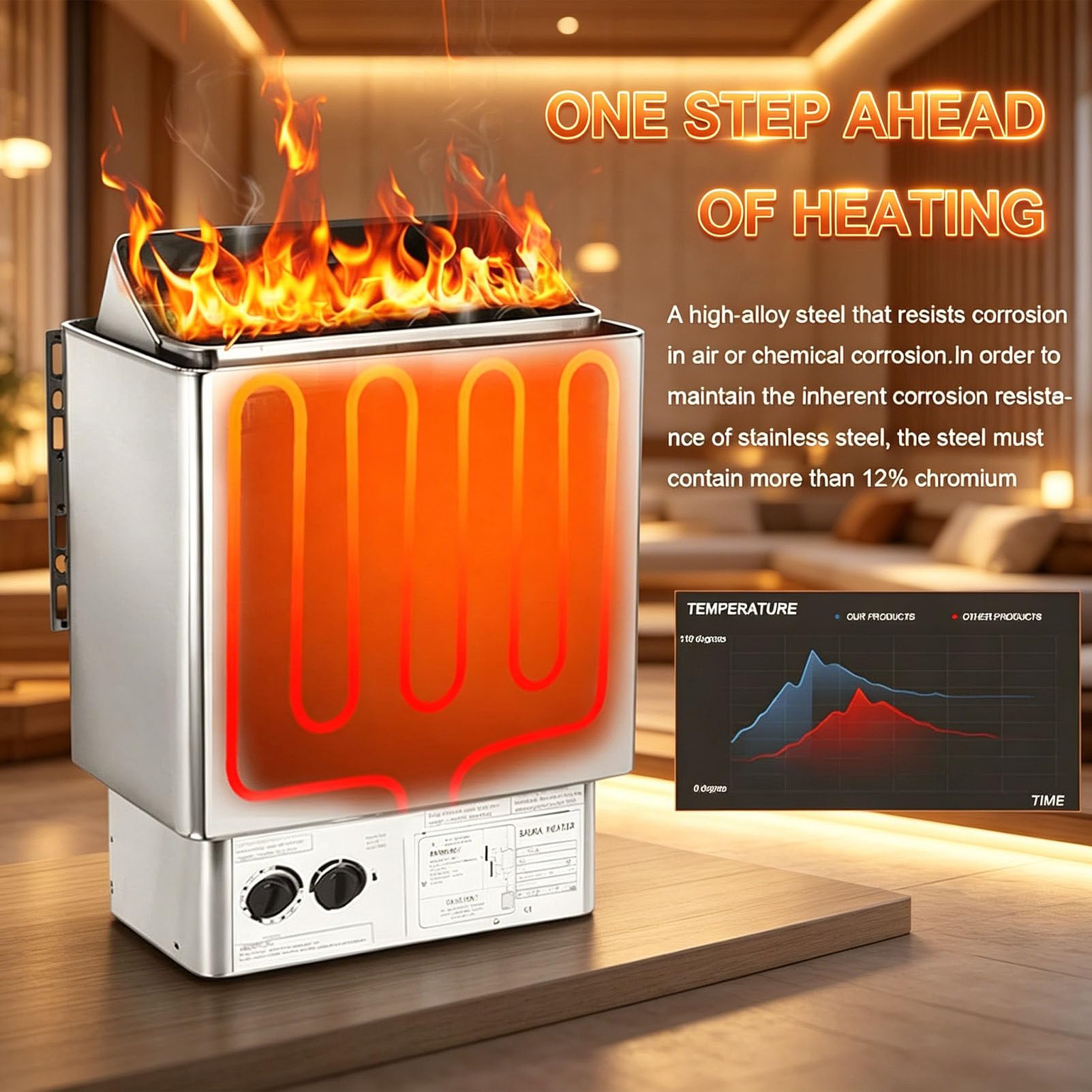 Riscaldatore per Sauna, Stufa per Sauna in Acciaio Inox, Temperatura Regolabile e Timer di 3 Ore, riscaldatore per Sauna a Secco, per bagni di Vapore, saune, Centri Benessere 110V-6KW