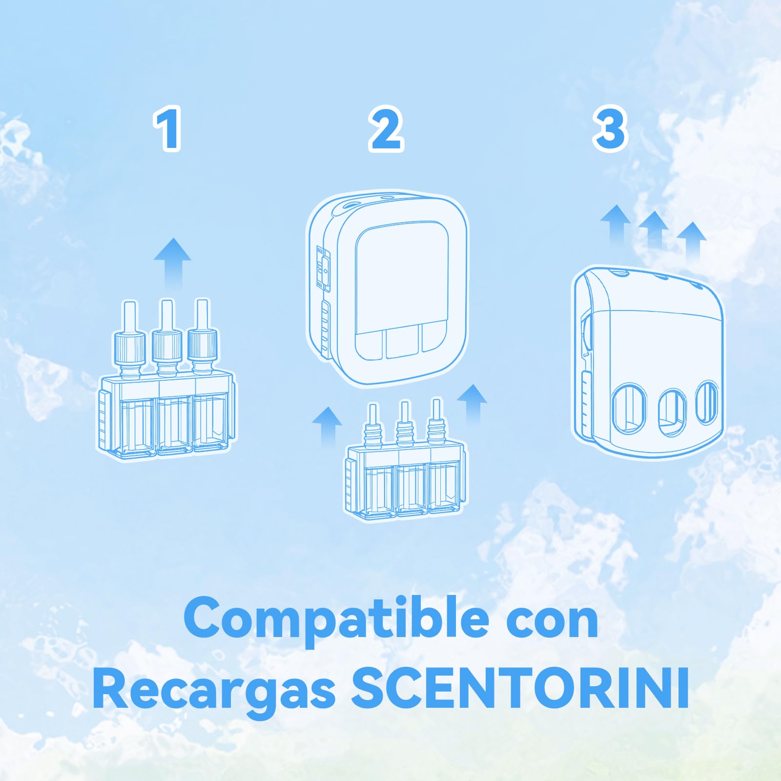 SCENTORINI 3Volution Recambio De Ambientador Electrico 8X20ML | Compatible con Difusores de Esenciales Ambi Pur 3Volution, Aromas Florales, Frutales, Lino, Algodón, Océano etc 6 Aromas