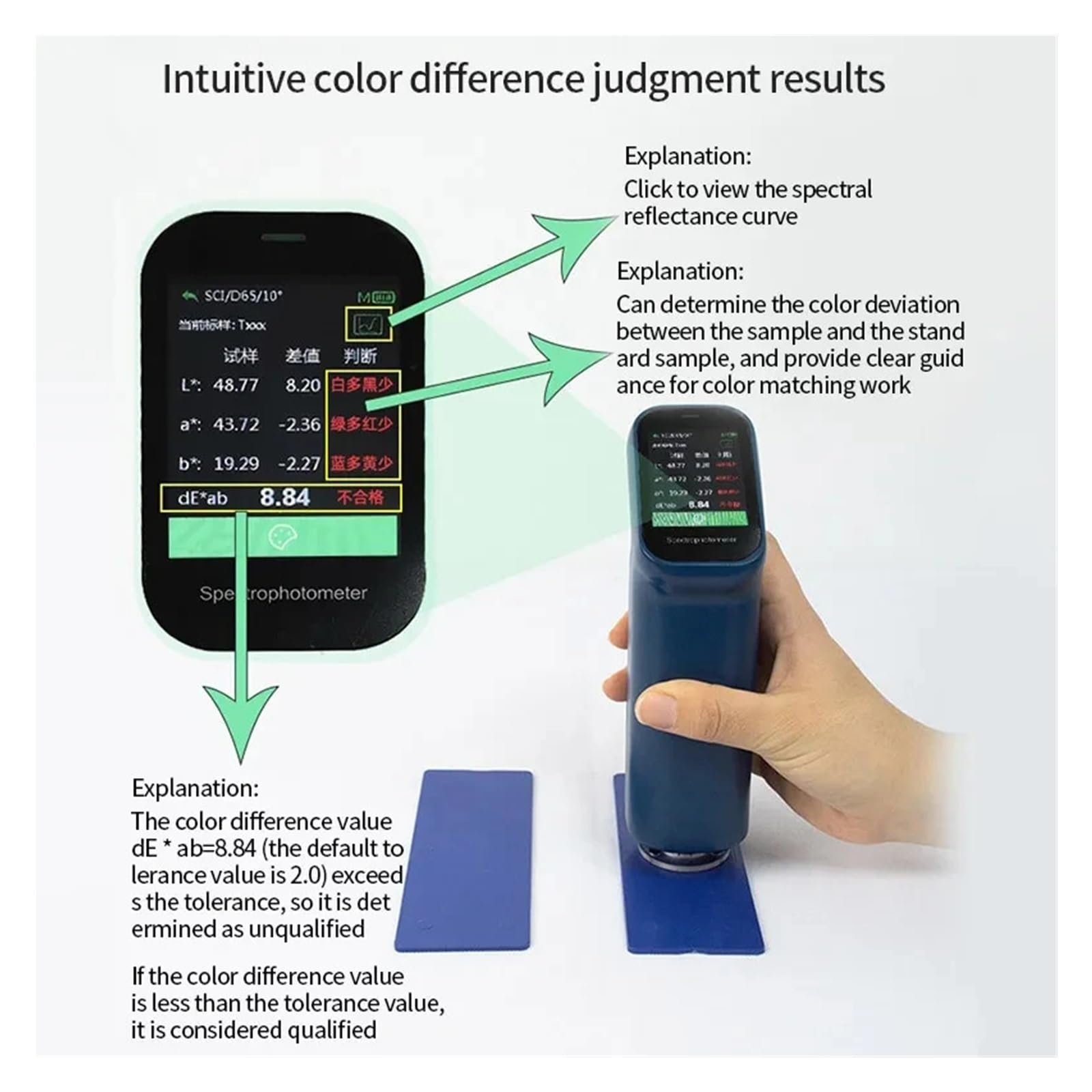 colorímetro, Espectrofotómetro CS-420, calibración automática de colorímetros textiles for impresión revestimientos | CS-420