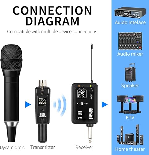 Miniatura 4 de XTUGA Transmisor y receptor XLR inalámbrico PR260 UHF, adaptador de micrófono inalámbrico recargable con 99 canales seleccionables de rango de 164