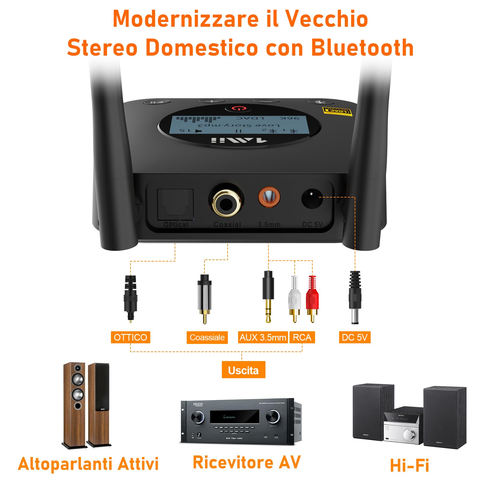 1Mii B06Pro+ Ricevitore Bluetooth HiFi, Adattatore Audio Wireless Bluetooth 5.1 Hi-Res LDAC per Stereo, Aptx HD& Bassa Latenza, con Uscita Ottica/AUX, Controllo del Volume, Display LCD, Lungo Raggio