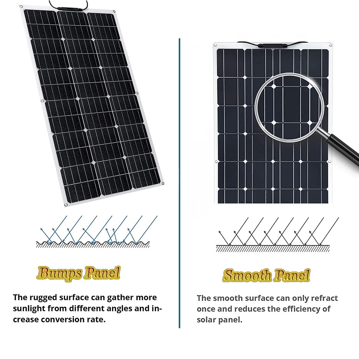 2pcs 18V Solar Panel Kit Dual USB -Anschlüsse mit Controller 200W Solar Photovoltaikplatte für Auto Yacht RV Batterie Ladegerät