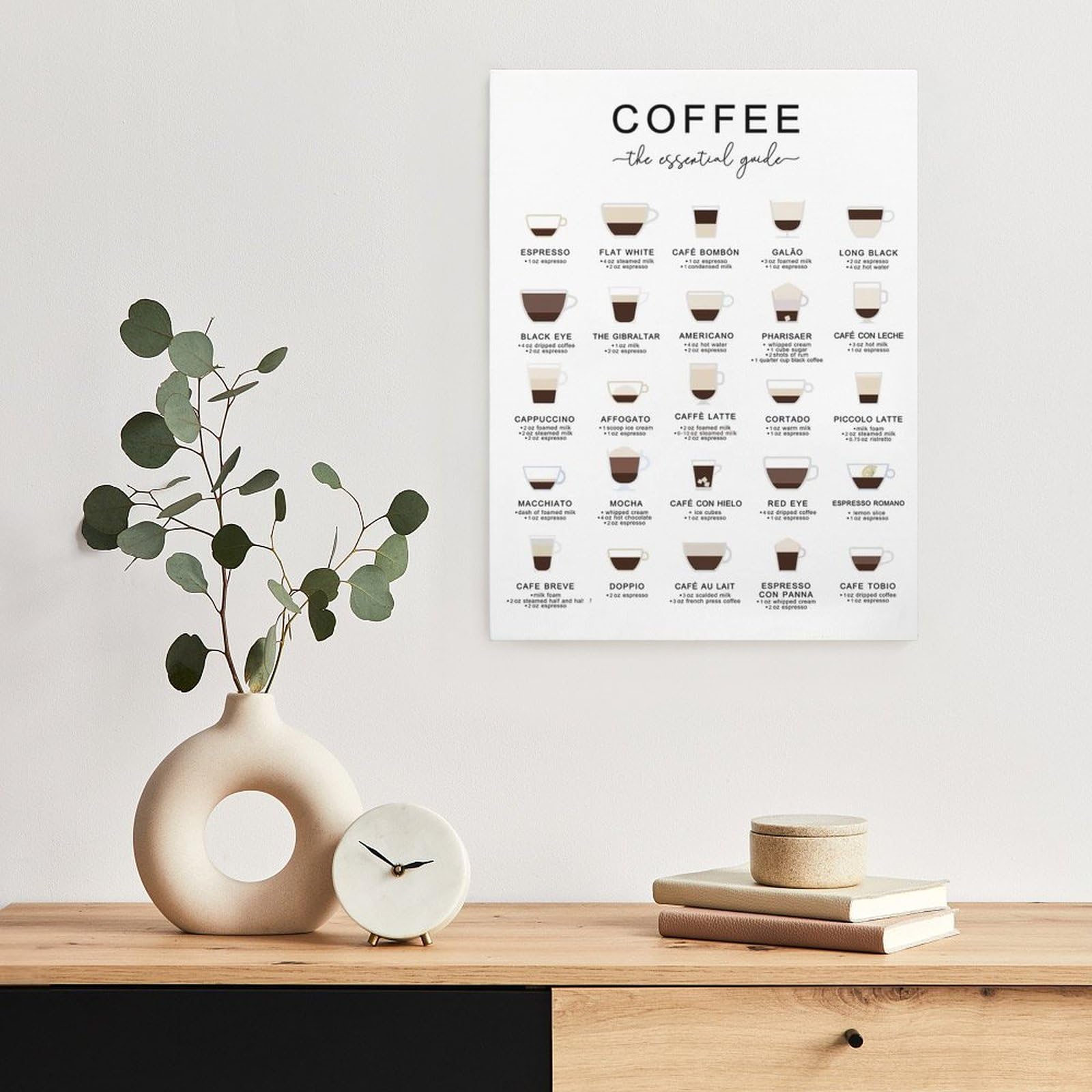 Coffee Guide Wall Art for Coffee Lovers - Canvas Painting Home