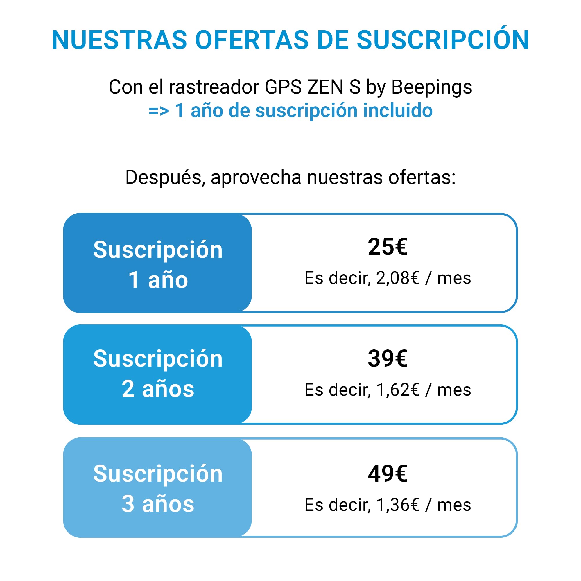 Rastreador GPS Zen S, No Inhibible, 1 Año de Suscripción Incluido, Bolso, Patinete, Moto, Coche, Alertas Antirrobo, hasta 6 Meses de Batería, Sin Tarjeta SIM - Impermeable, Ideal en entornos urbanos
