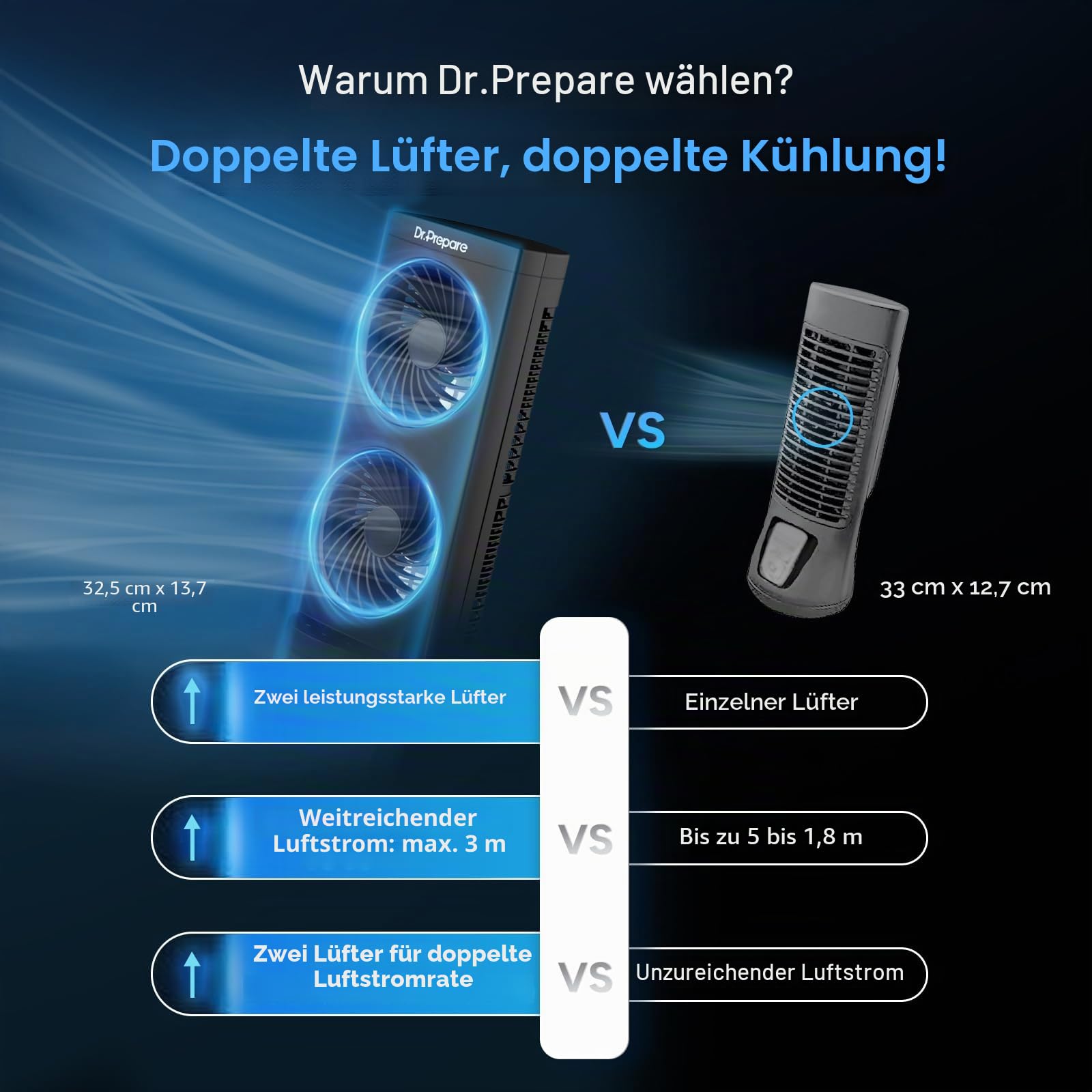 DR.PREPARE Tischventilator 30cm Turmventilator 3 Stufen 110° Oszillation 3 Timer Table Fan