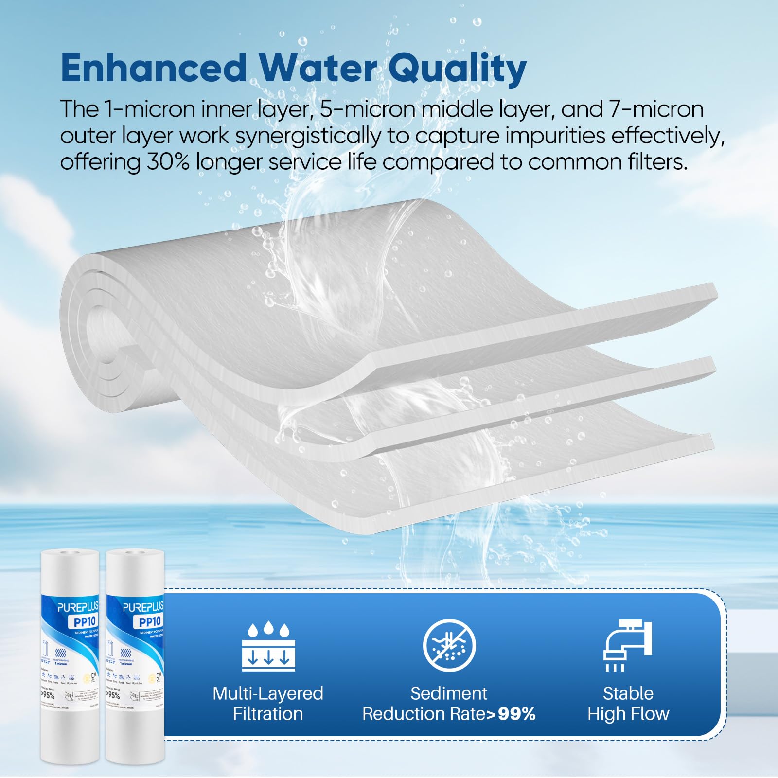 PUREPLUS Cartuccia filtro dell'acqua per sedimenti domestici da 1 micron, 25,4 x 6,3 cm, ricambio per qualsiasi unità RO da 25,4 cm, Culligan P5, Aqua-Pure AP110, Dupont WFPFC5002, CFS10, WHKF-G05