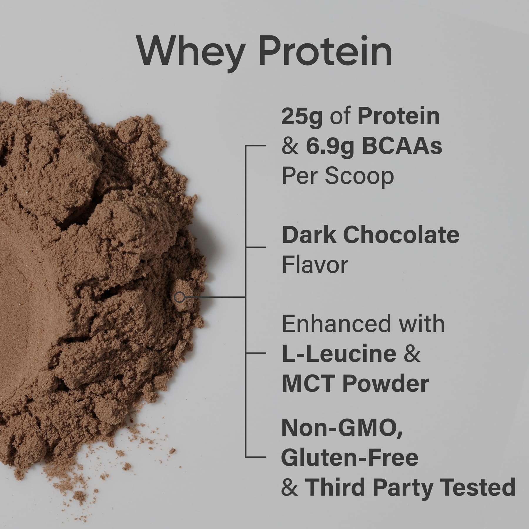Sports Research® Whey Protein Isolate Powder, Dark Chocolate (2lb Bag) — Amazon image 4