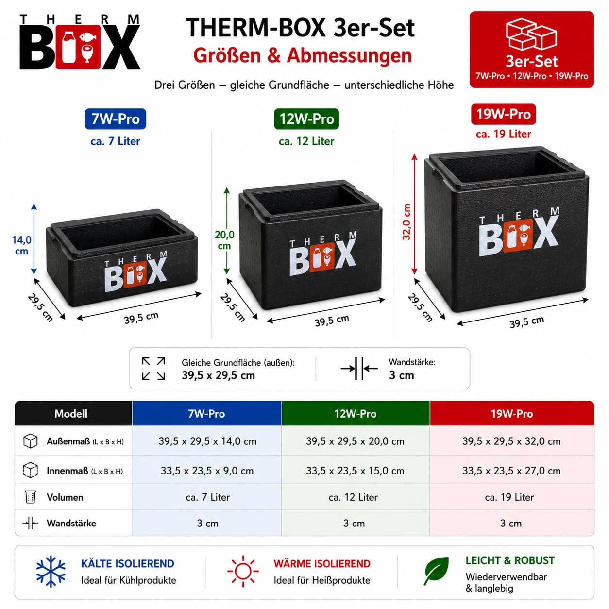 THERM BOX 3er Set Thermobox 7B 12B 19B Innen L33,5 x B23,5 cm Innenhöhen 9/15/27cm Wandstärke 3cm Isolierbox Kühlbox Warmhaltebox Styroporbox Wiederverwendbar