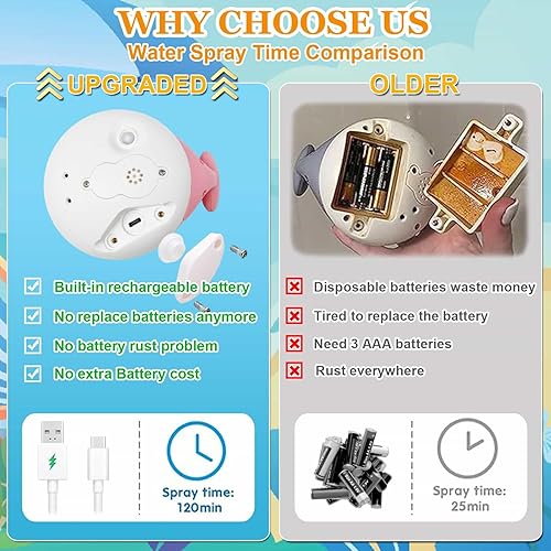 Miniatura 10 de Toddla - Aspersor de juguete de baño de ballena  Juguetes de baño para niños pequeños de 1 a 3 años  Juguete de baño de ballena de agua iluminado