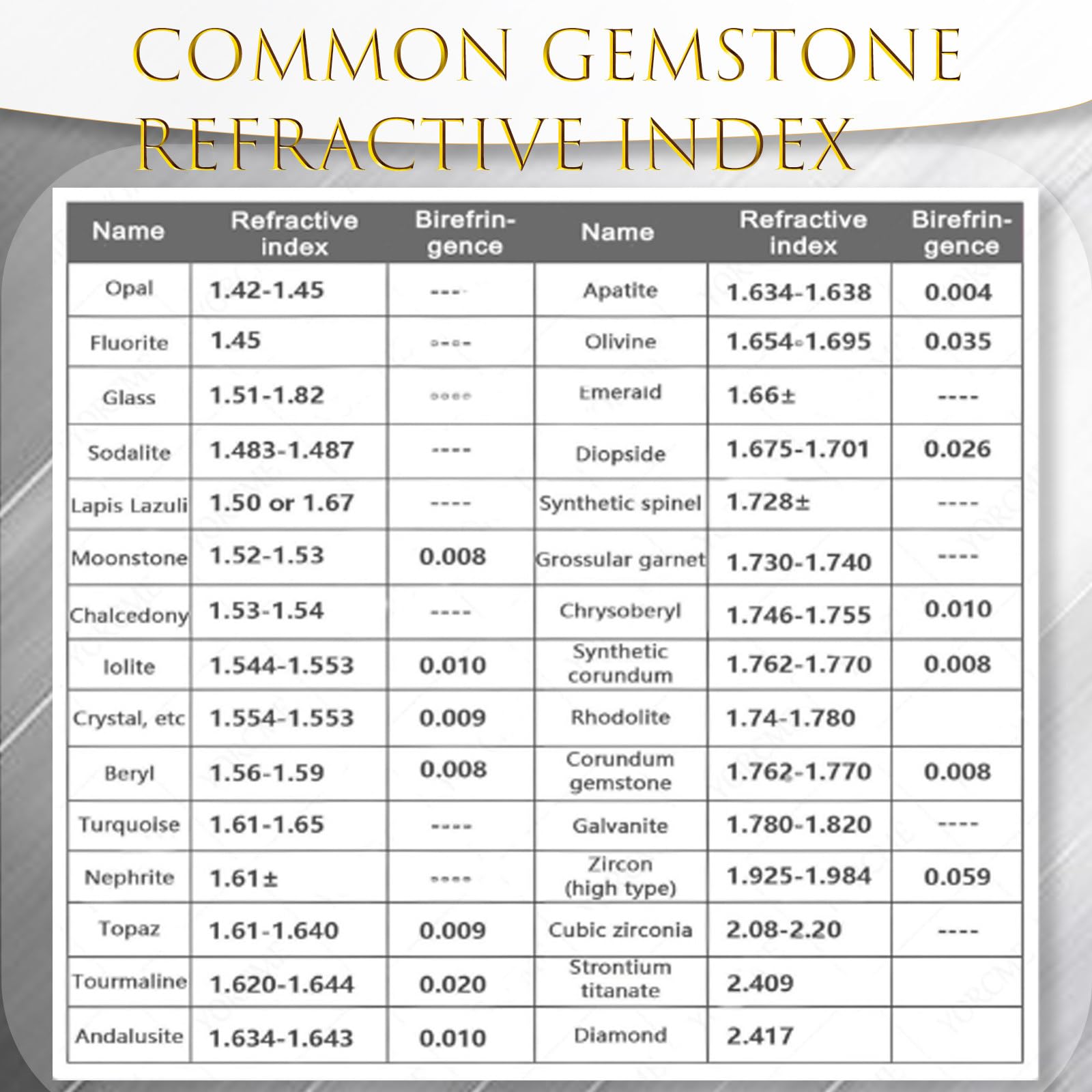 Refractómetro Profesional de Piedras Preciosas, Detector de Identificación de Joyas con Pantalla LCD, índice de Refracción de 1.300 a 3.000, para Joyería y Diamantes