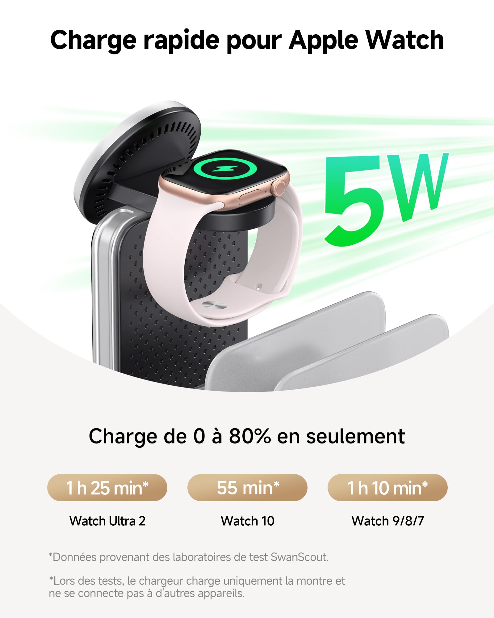 Chargeur Induction 5 en 1 pour iPhone 17, iWatch Ultra 3/11, pour AirPods | Pour iPad/Tablet/Switch, charge rapide 5W montre, protections multiples, refroidissement avancé, SwanScout 901M