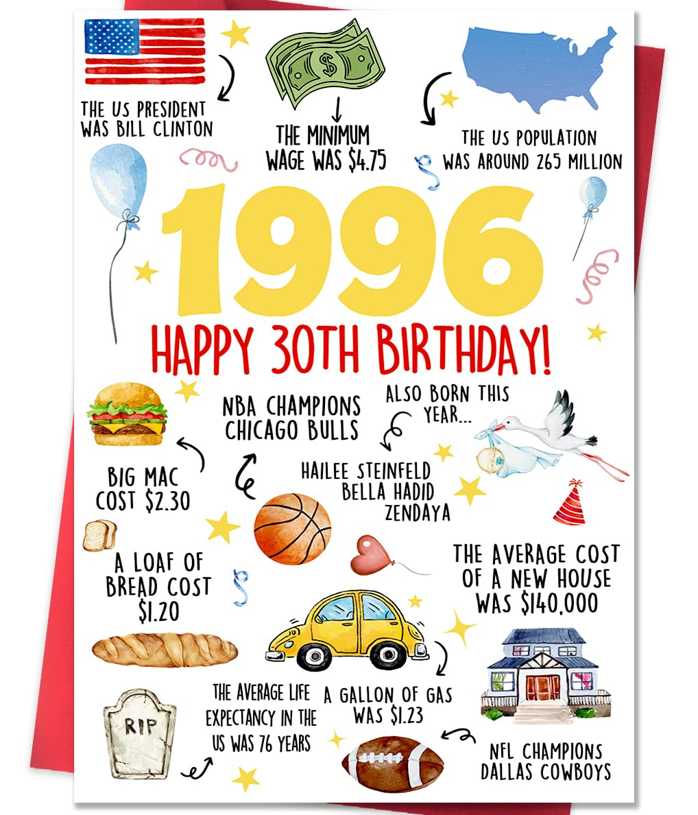 Beixian Funny 30th Birthday Card with trivia