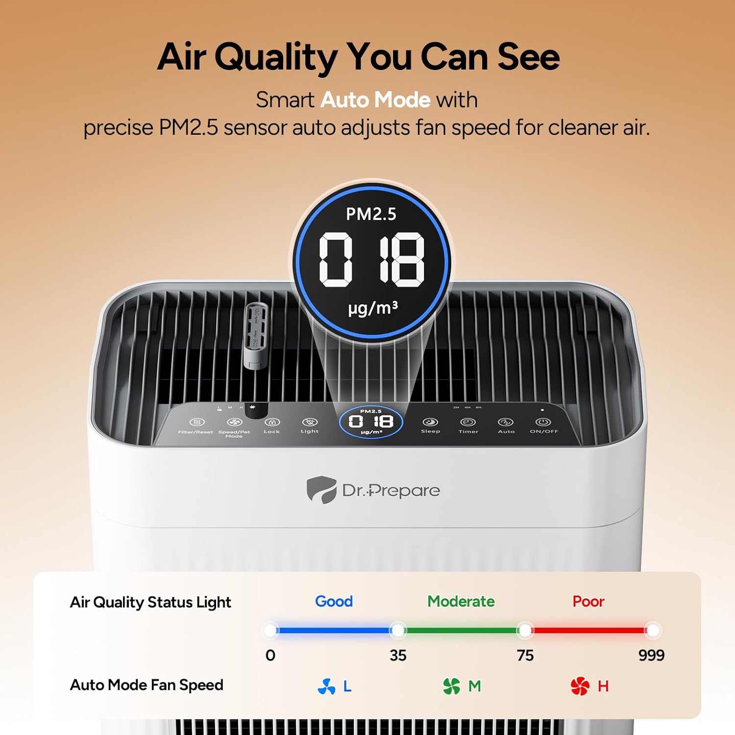 Dr.Prepare Air Purifier for Home Bedroom Large Room up to 3000 ft², H13 HEPA Double-Sided Air Cleaner & 360° Air Inlet Air Purifiers, Washable Pre-Filter, Sleep Mode, Energy Efficient 4 Pcs Set