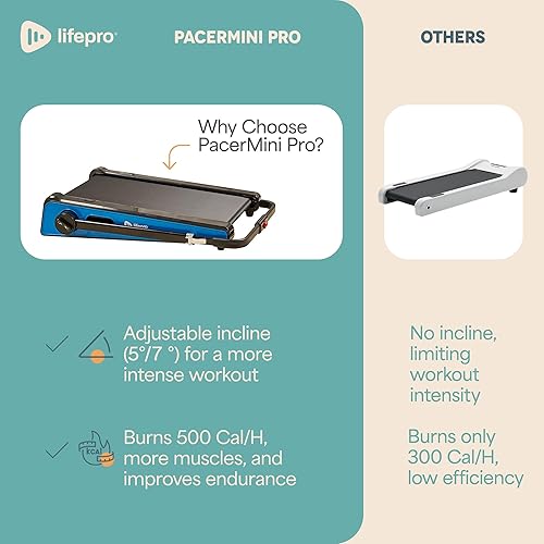 Miniatura 9 de Lifepro Caminadora Portátil Más Pequeña de 30 Pulgadas, Mini Caminadora Plegable sin Instalación, Inclinación Ajustable, Cintas de Correr Compactas