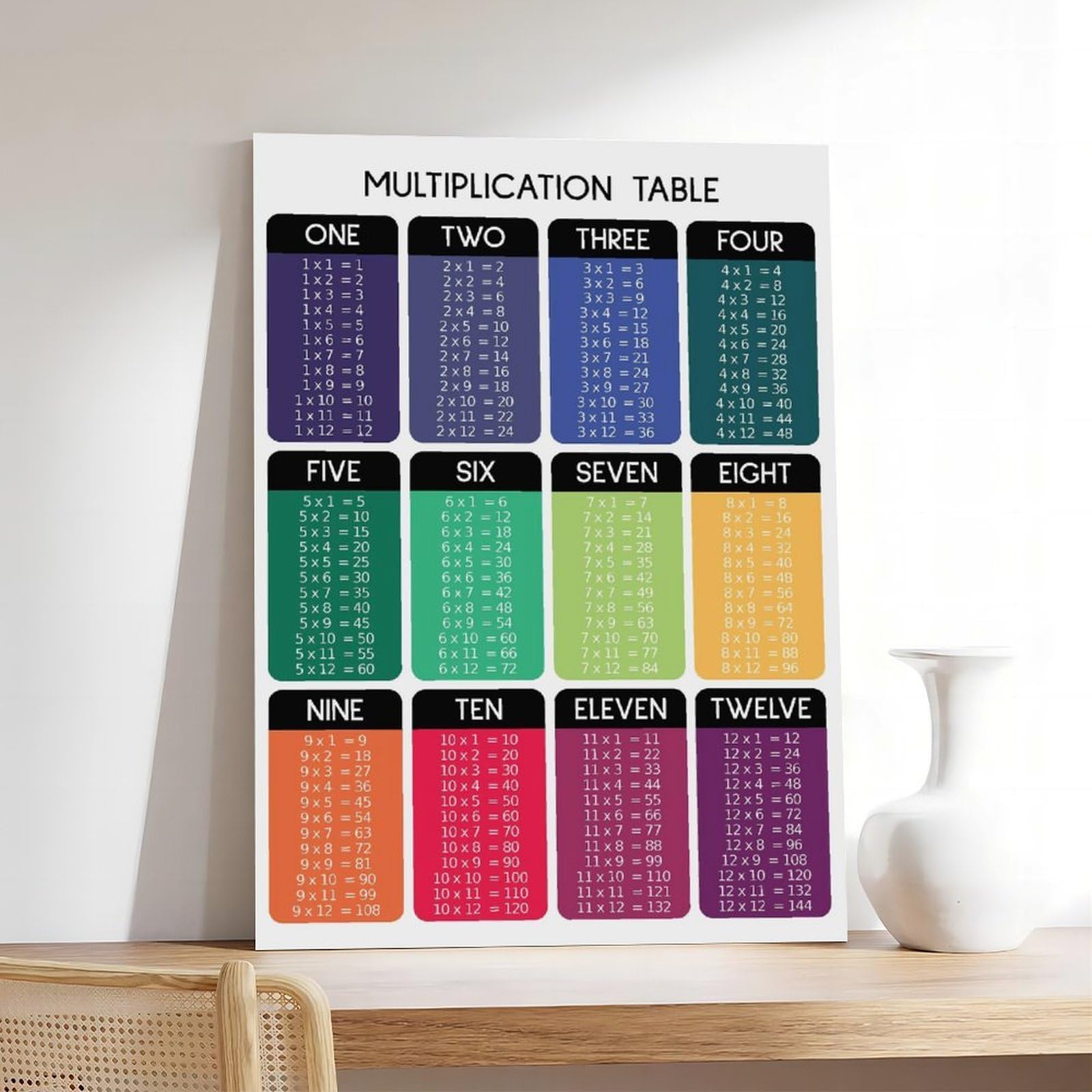 Impression sur toile de table de multiplication de 1 à 12 - Éducation pour les amateurs de mathématiques - Décoration murale moderne pour salle de classe - 40 x 60 cm