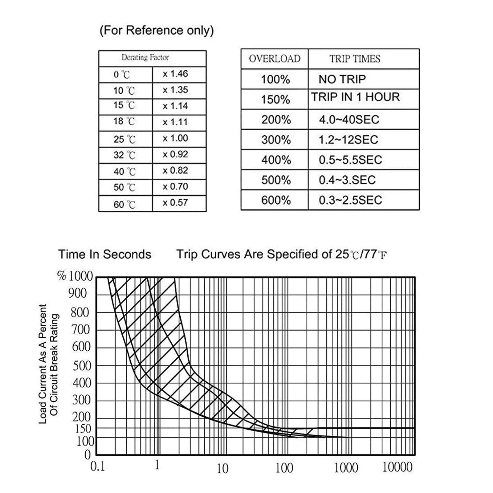 Interruttore Termico EPLZON 25A - Pulsante Di Ripristino Manuale, 125-250V AC, Per Circuiti Elettrici - Foto 9